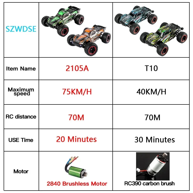 HAIBOXING T10 2105A 1:14 RC Car – 75KM/H 4WD Brushless High-Speed Drift Monster Truck for Adults and Kids