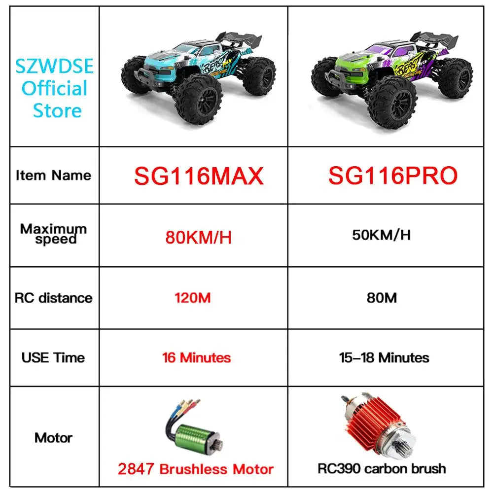 1:16 ZLL SG116MAX RC Car – 80KM/H 4WD High-Speed Off-Road Drift Monster Truck with LED Lights, Remote Control vs WLtoys 144001