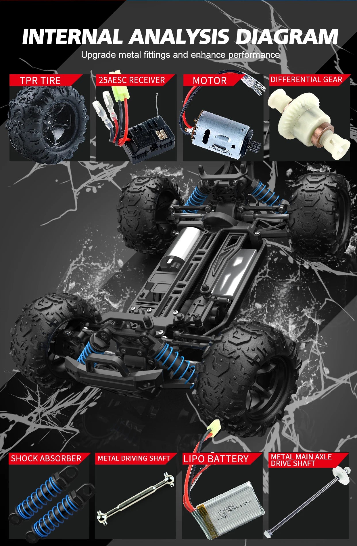 1:18 High-Speed RC Car – 40KM/H 4WD Off-Road Drift Monster Truck with 2.4G Radio Remote Control, Drift Car Toys for Boys