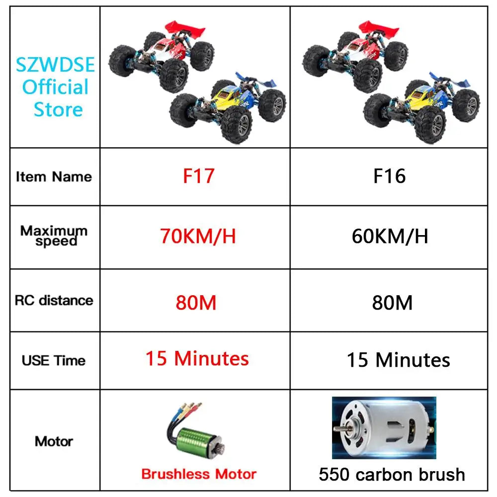 70KM/H XLF F17/F16 RC Car – 4WD Brushless Electric High-Speed Off-Road Drift Racing Car vs WLtoys 144001