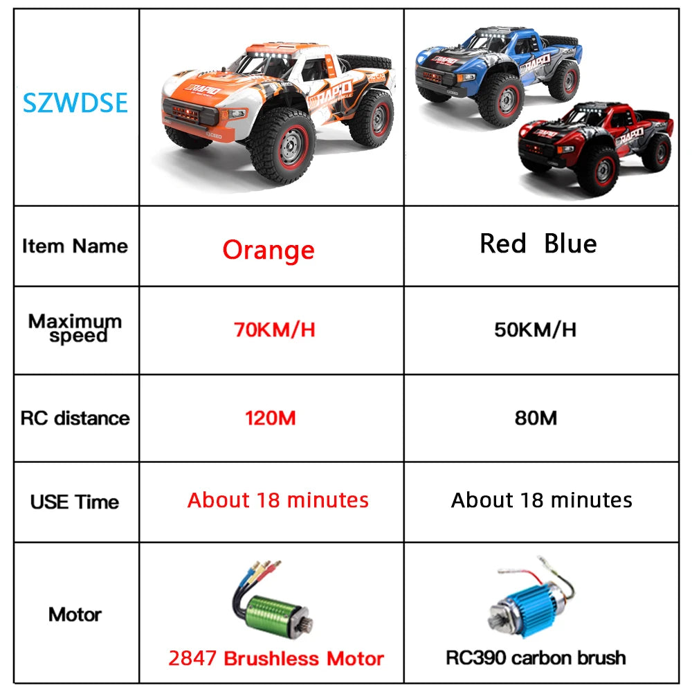 Q130 1:14 RC Car – 70KM/H 4WD High-Speed Drift Monster Truck with Light and Brushless Motor, Remote Control Car for Adults and Kids